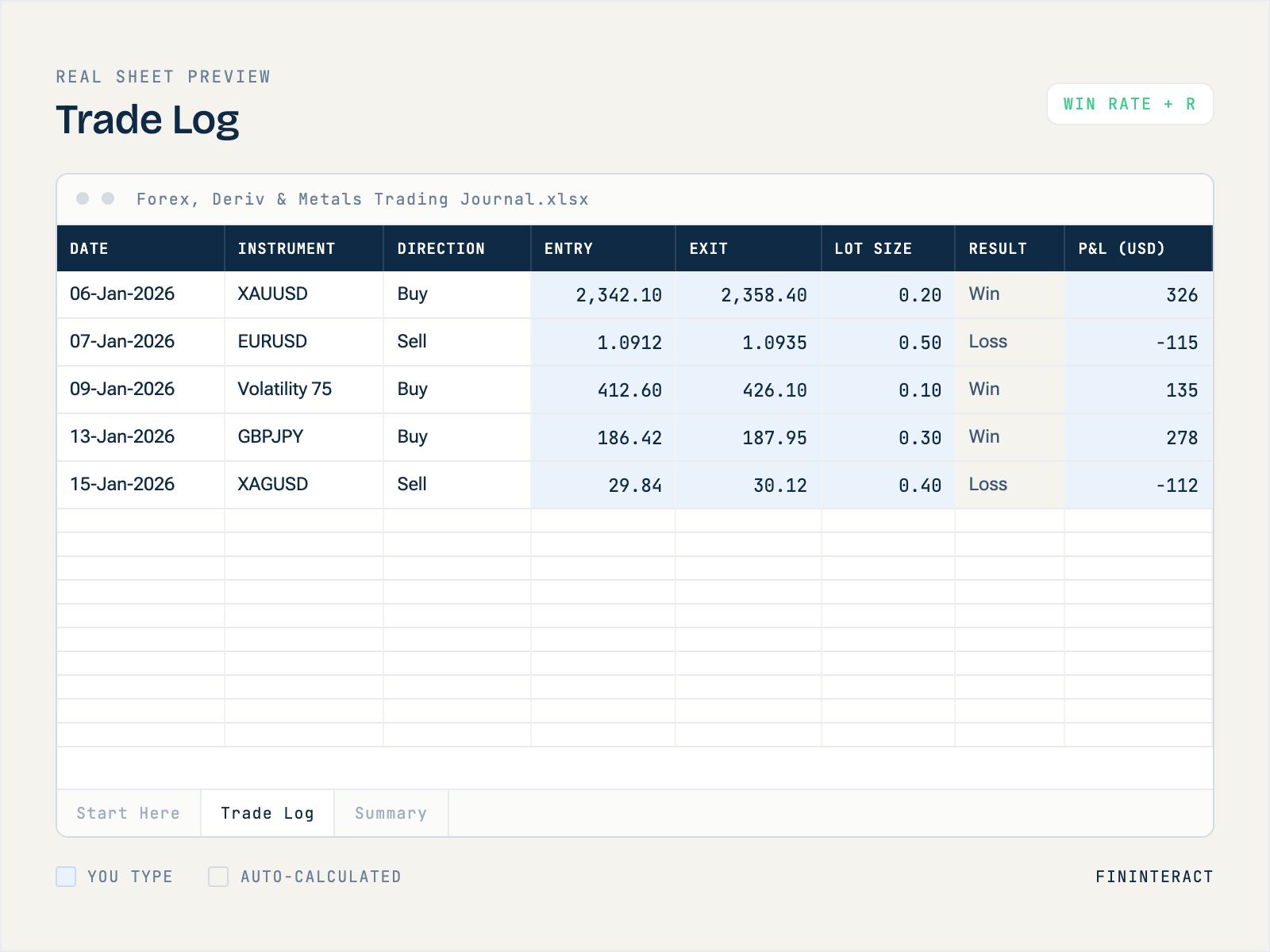 Forex | Deriv & Metals Trading Journal thumbnail 3