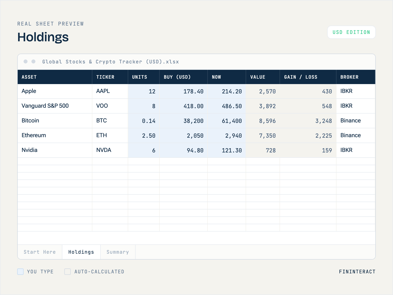 Global Stocks & Crypto Tracker (USD) thumbnail 3