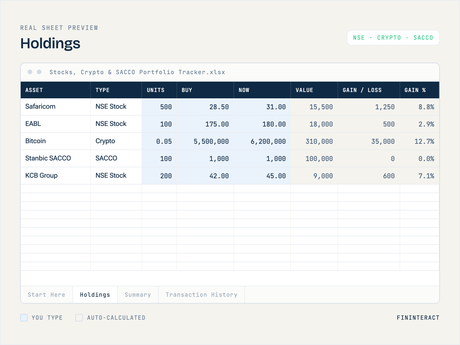 Stocks, Crypto & SACCO Portfolio Tracker thumbnail 3