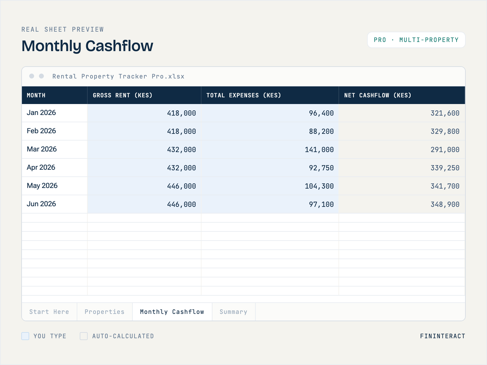 Rental Property Income & Expense Tracker thumbnail 3